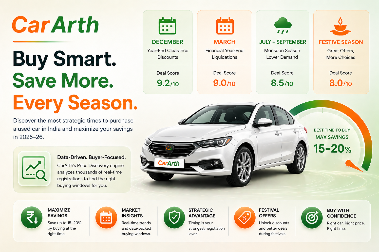 Best Time to Buy a Used Car in India: A Complete Seasonal Guide | CarArth