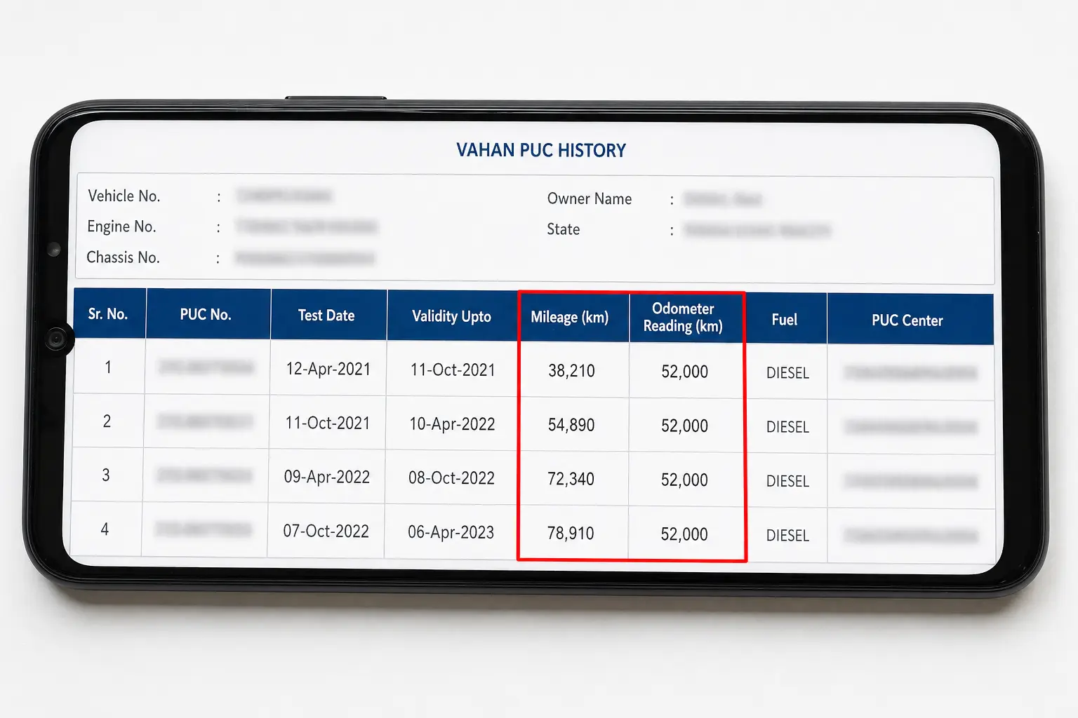 VAHAN PUC history showing recorded mileage of 78,910 km vs odometer reading of 52,000 km — clear evidence of odometer rollback